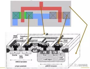 設(shè)計(jì)一款CPU到底有多難 集成電路設(shè)計(jì)的挑戰(zhàn)