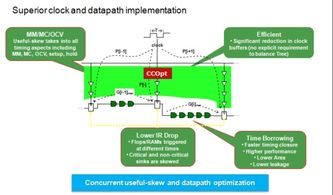 數字集成電路設計流程詳解