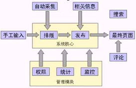 新浪基礎(chǔ)軟件服務(wù) 構(gòu)筑互聯(lián)網(wǎng)生態(tài)的堅實基石
