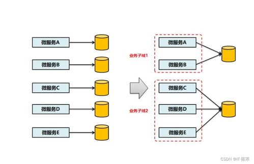 微服務(wù)架構(gòu) 重塑軟件開發(fā)模式、實戰(zhàn)經(jīng)驗與基礎(chǔ)服務(wù)最佳實踐